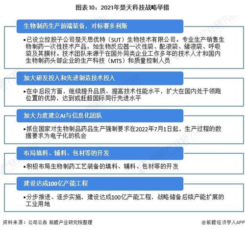 干货 | 2022年中国制药设备行业龙头企业分析 楚天科技，瞄准2030年200亿销售目标与信息化征程
