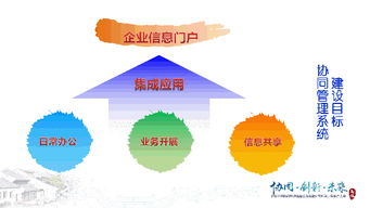 协同驱动变革 中核第四研究设计工程的信息化飞跃之路