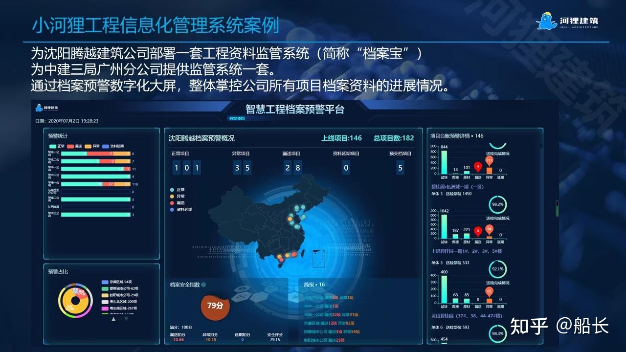 建筑企业信息化工程 构筑未来竞争力的数字基石