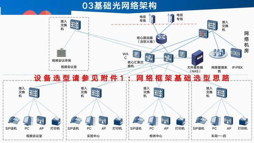 智能工厂信息化建设总体设计与规划——驱动企业数字化转型的核心工程