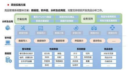 研究了50家企业的数字化转型案例，总结出这9条发现