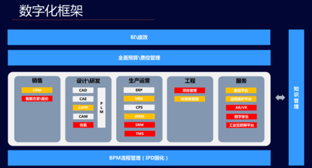 数字化助力业务腾飞——新美星数字化转型实践