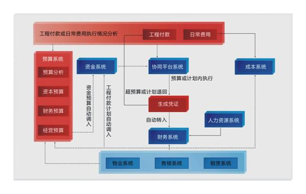 信丰科技 企业最佳信息化服务提供商的实践与使命